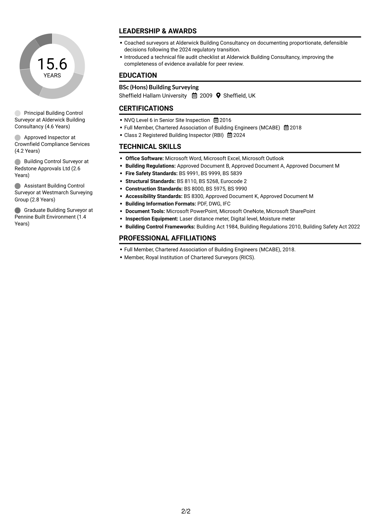 CV example — page 2