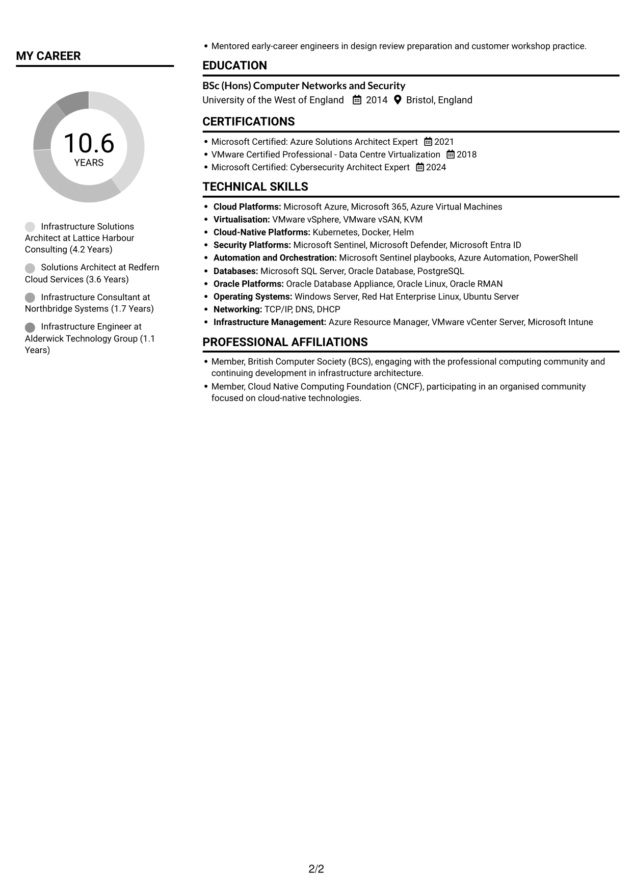 CV example — page 2