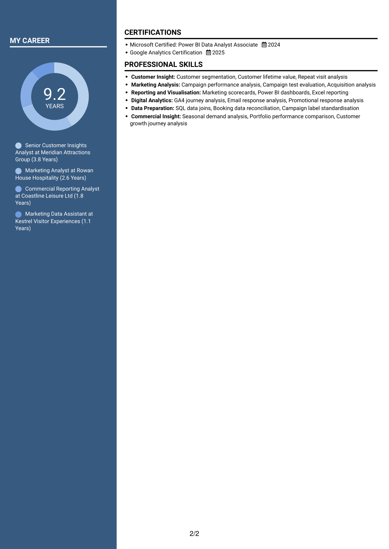 CV example — page 2