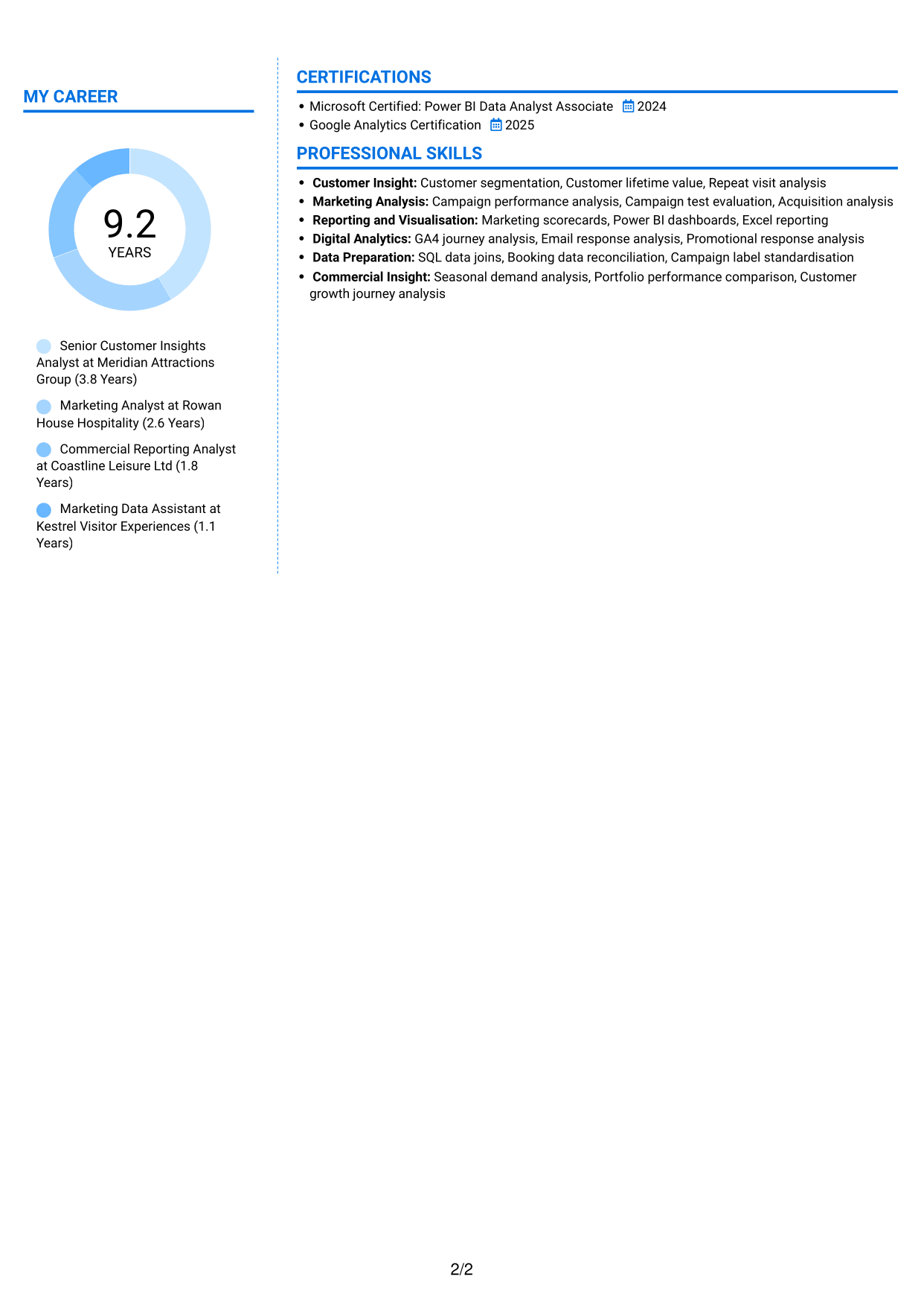 CV example — page 2