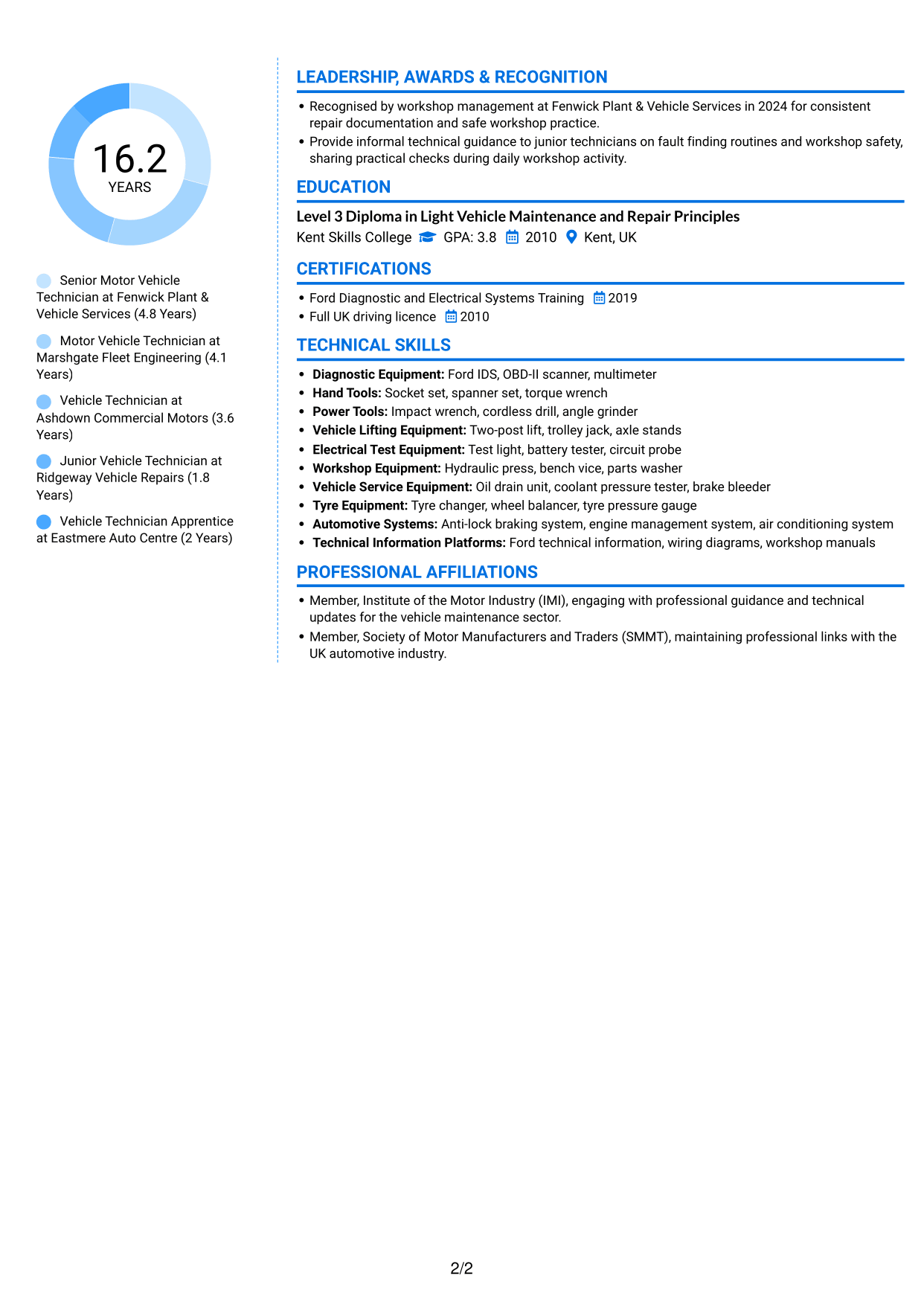 CV example — page 2