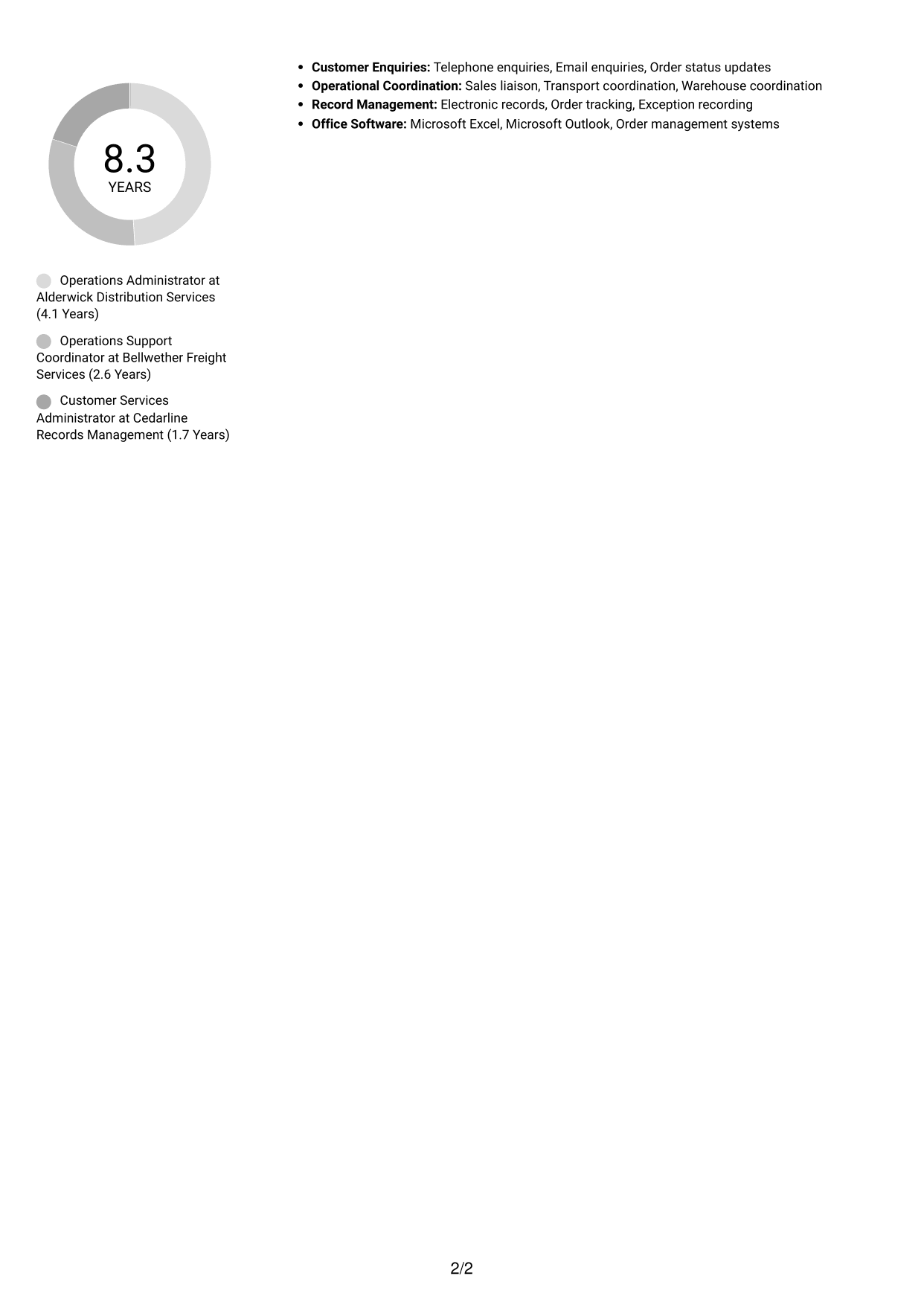 CV example — page 2