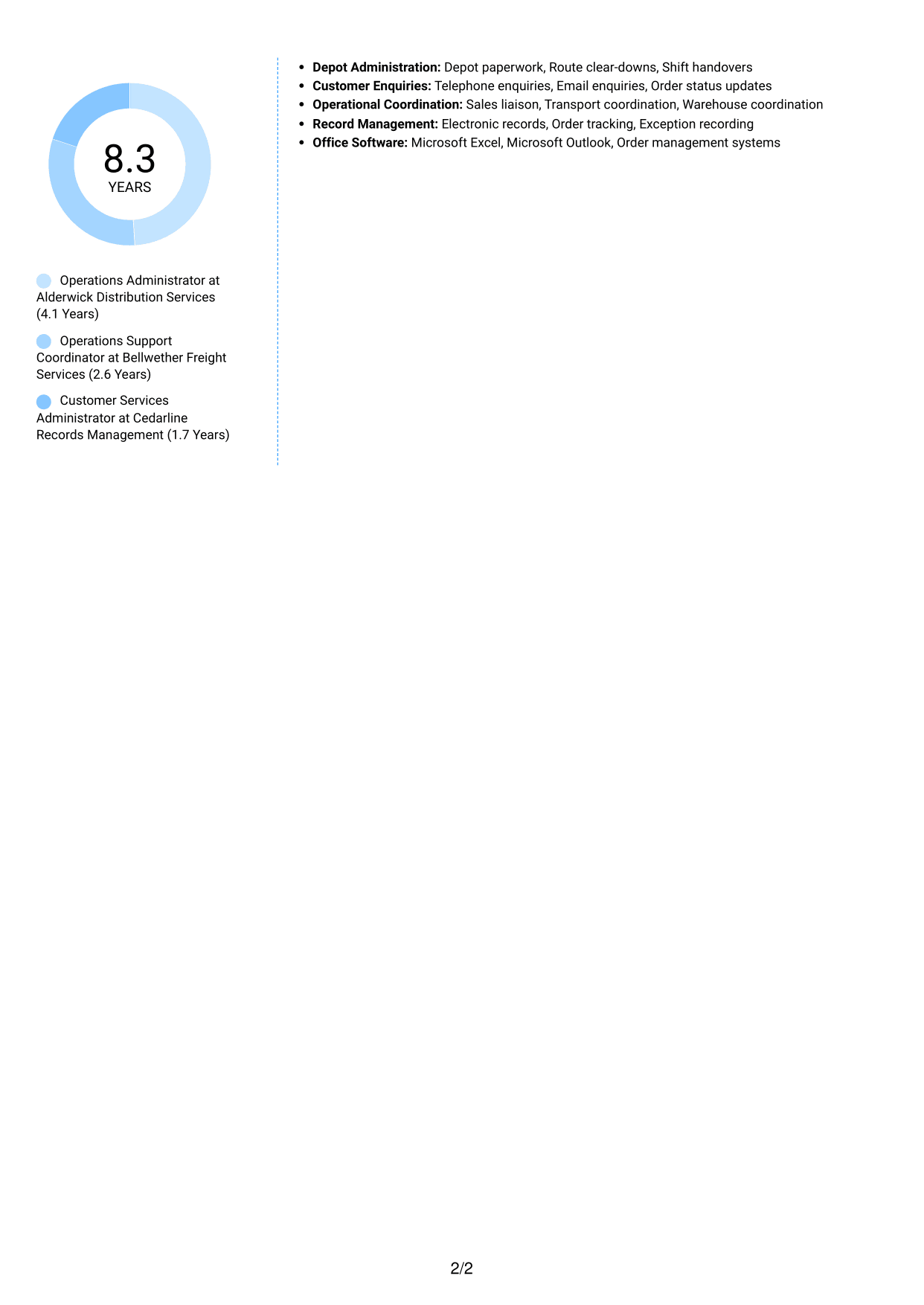CV example — page 2