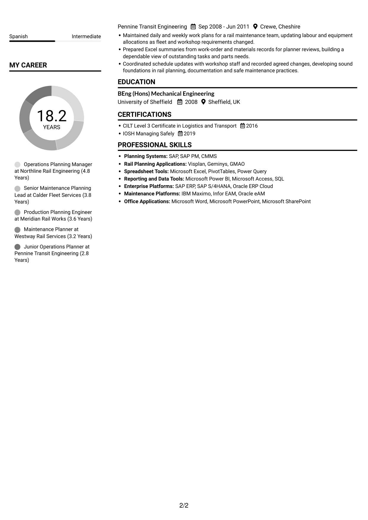 CV example — page 2