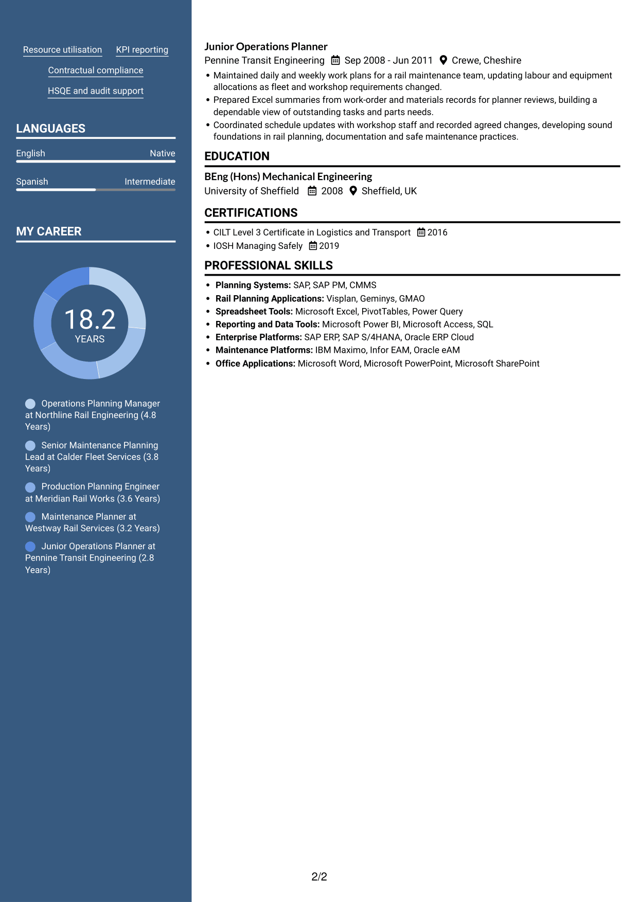 CV example — page 2