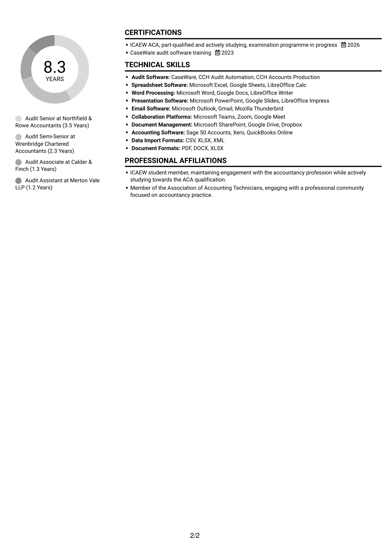 CV example — page 2