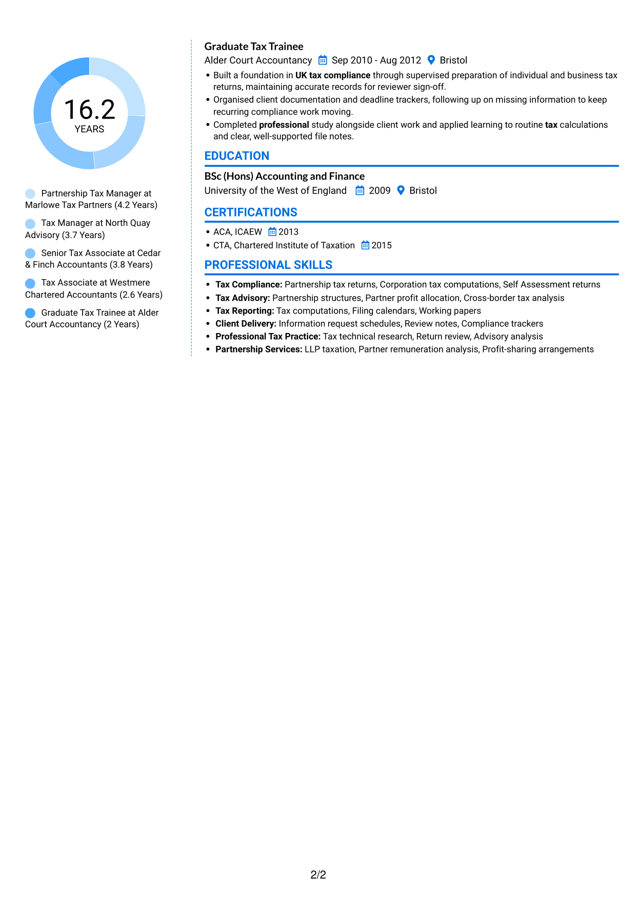 CV example — page 2