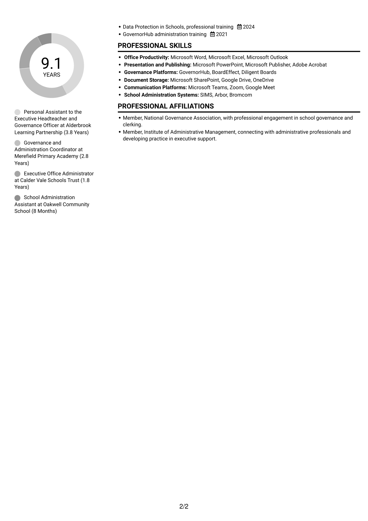 CV example — page 2