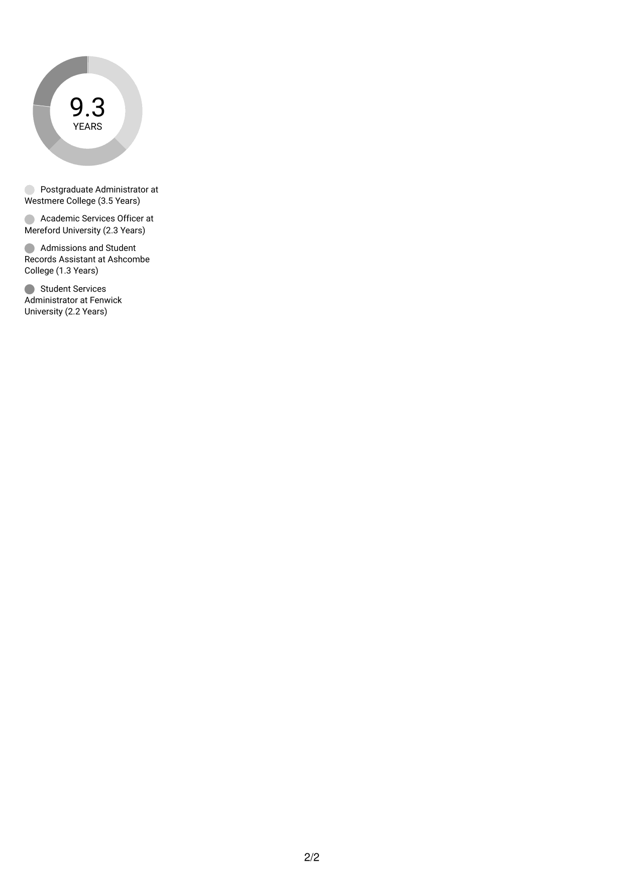 CV example — page 2