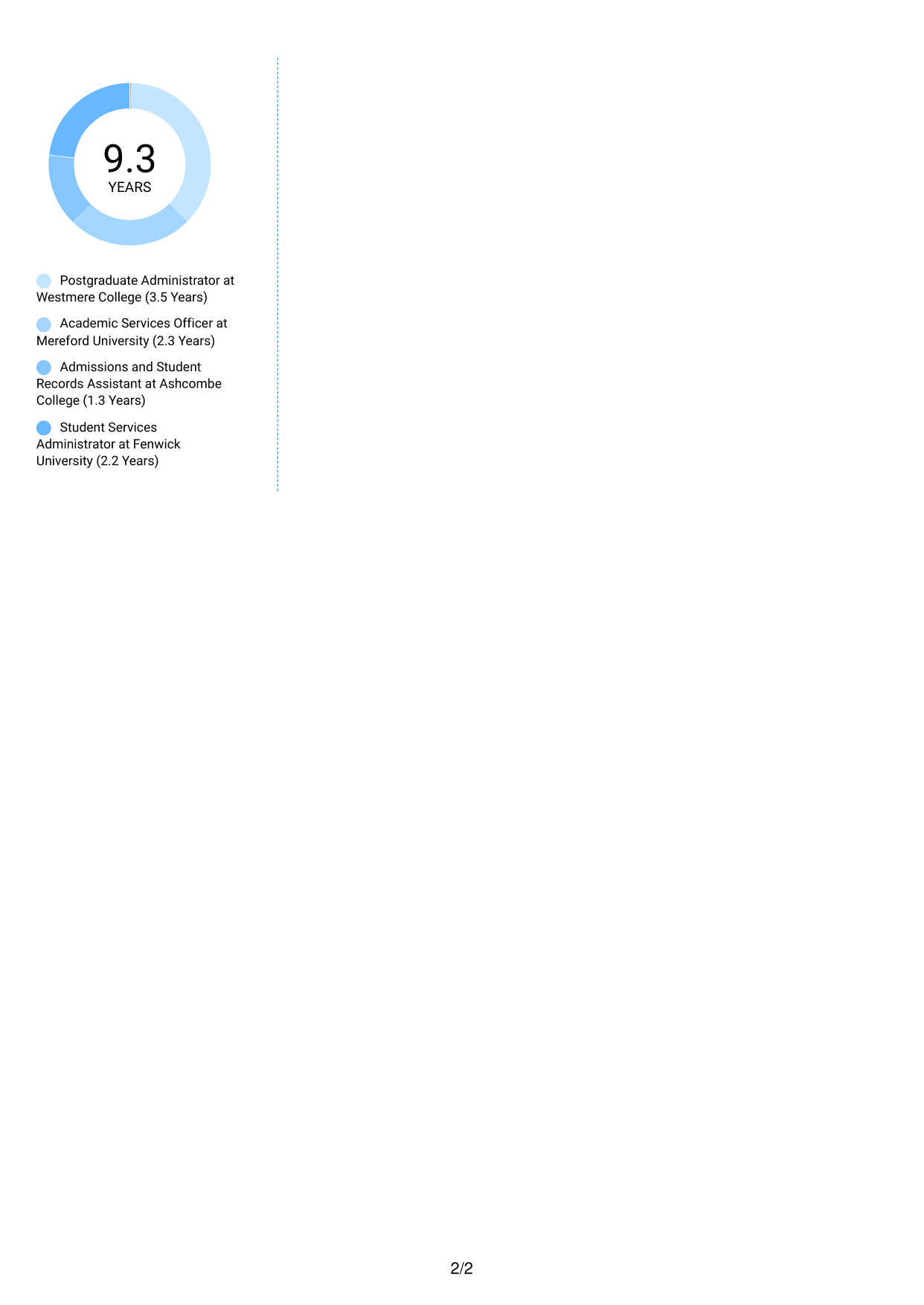 CV example — page 2