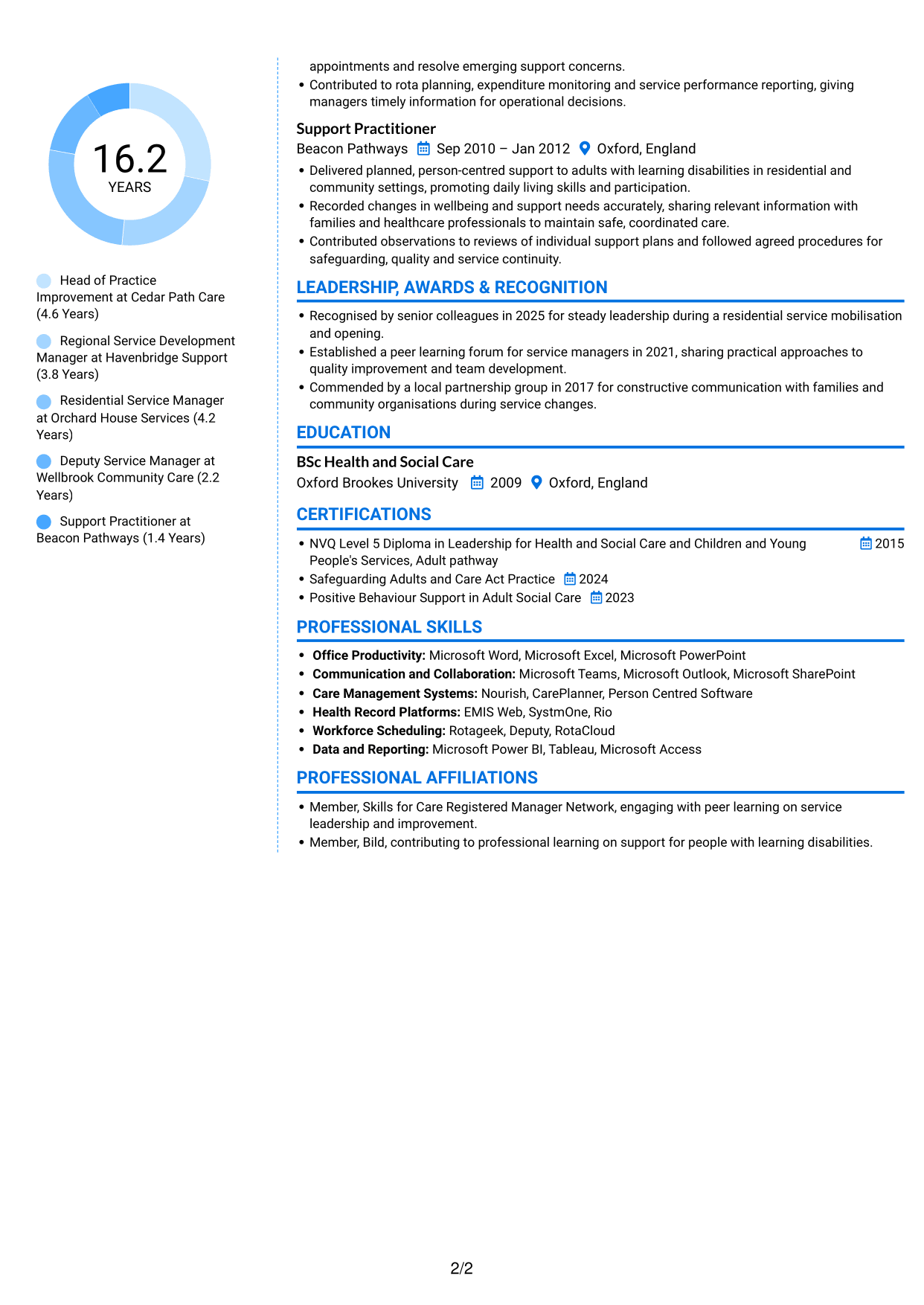 CV example — page 2