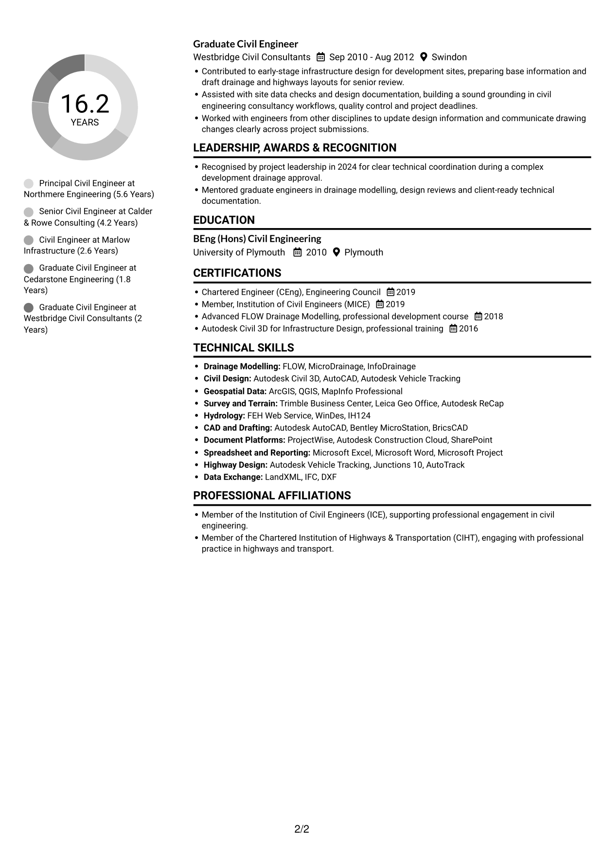 CV example — page 2