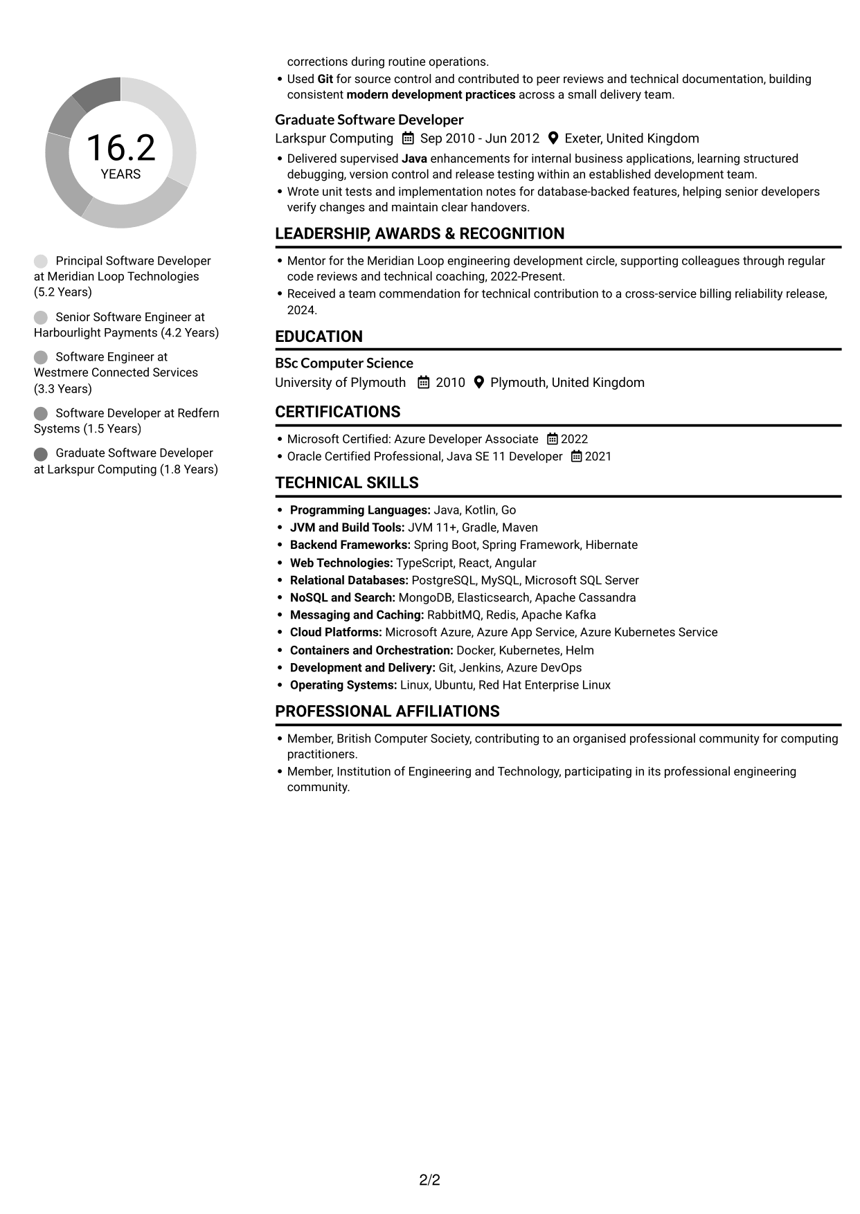 CV example — page 2