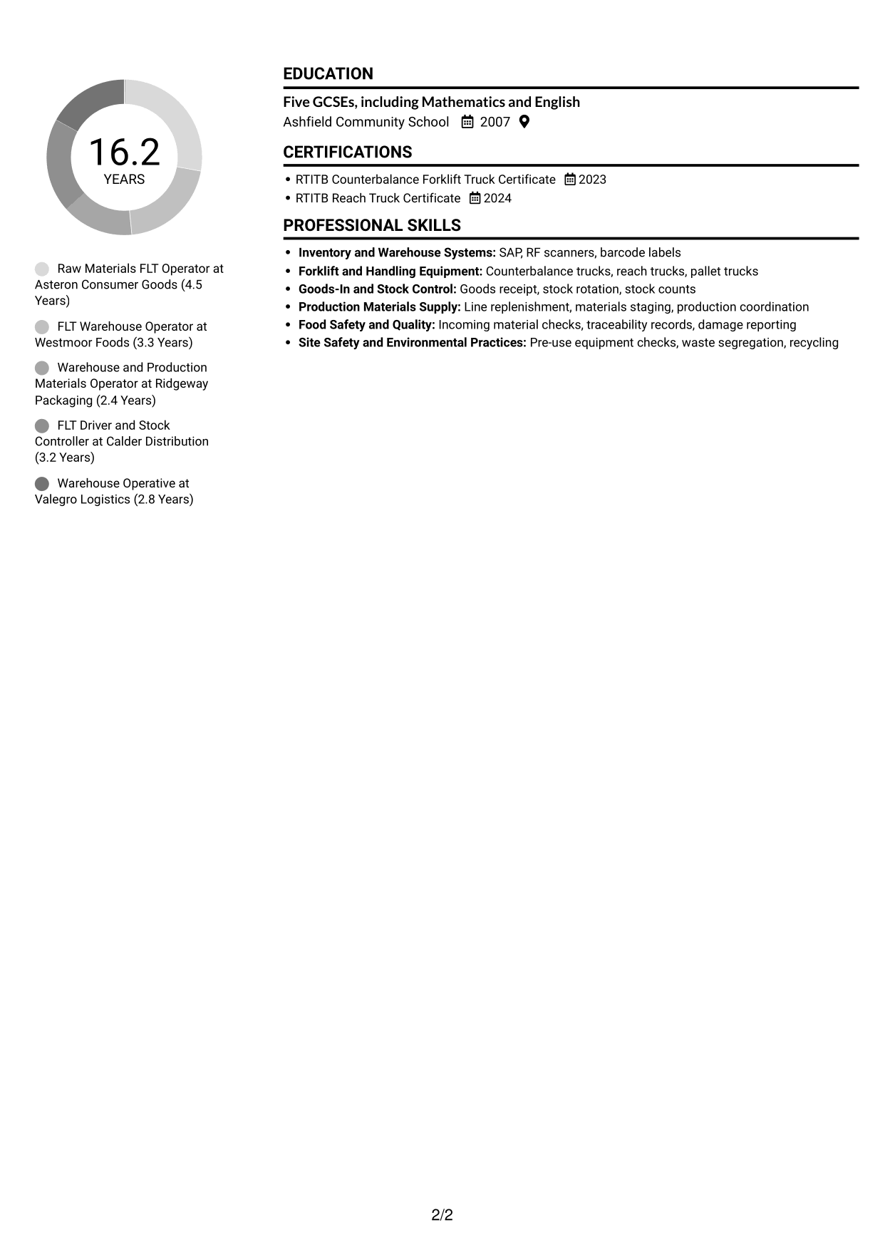 CV example — page 2