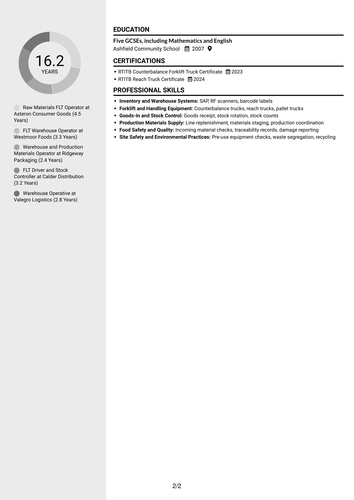 CV example — page 2