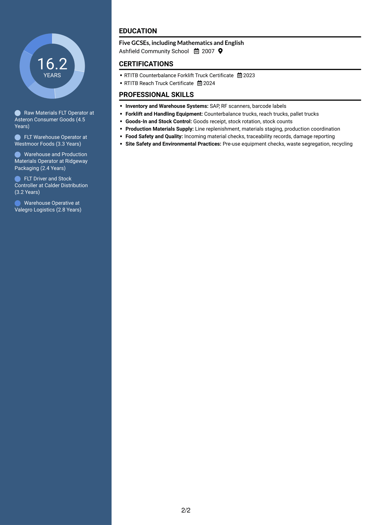 CV example — page 2