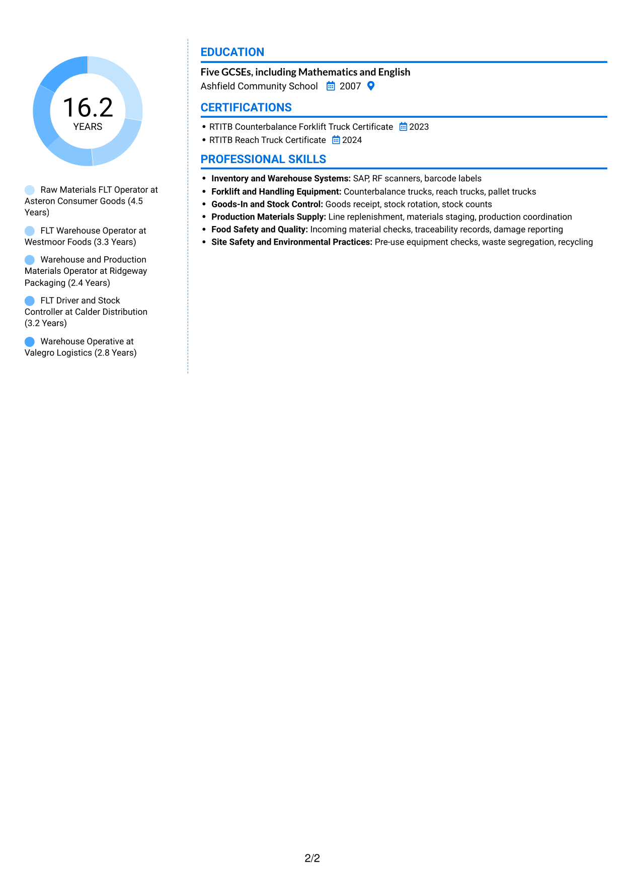 CV example — page 2