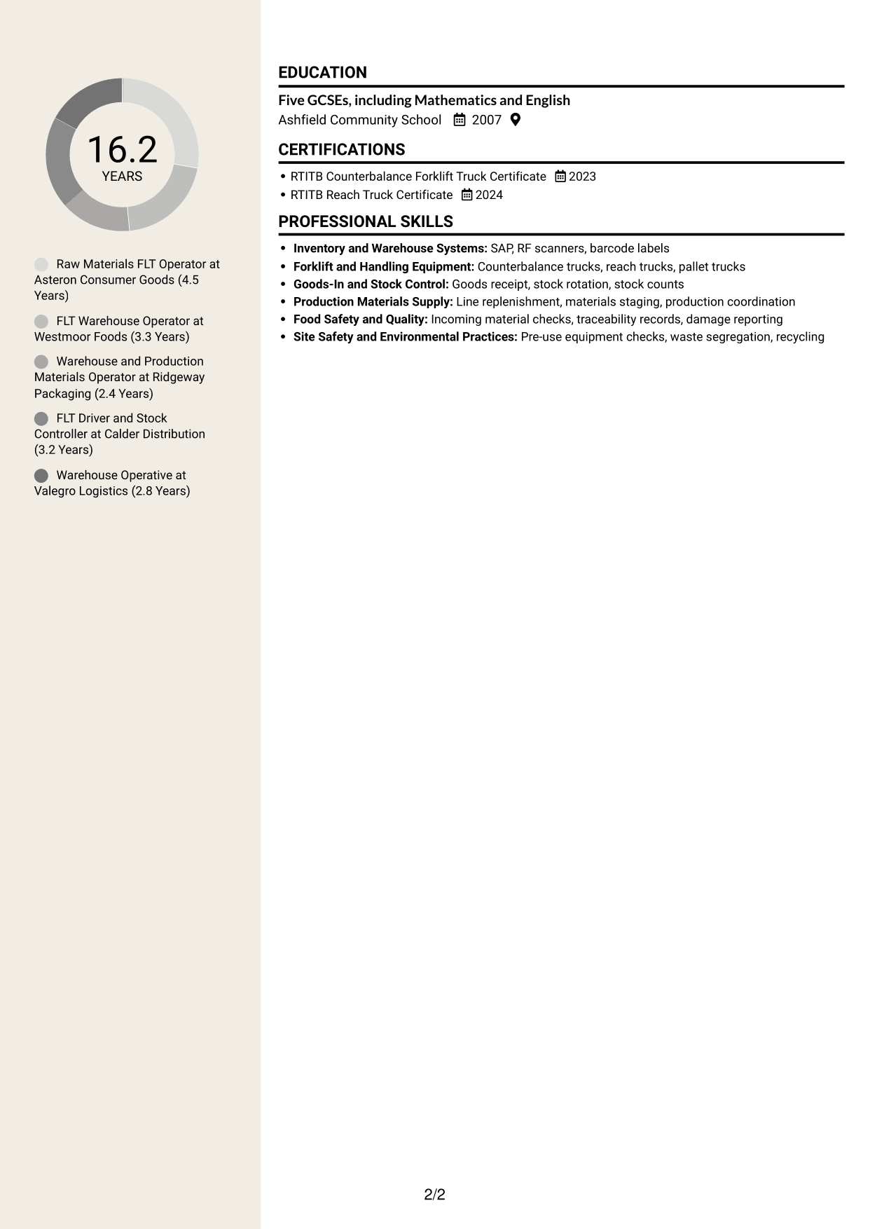 CV example — page 2