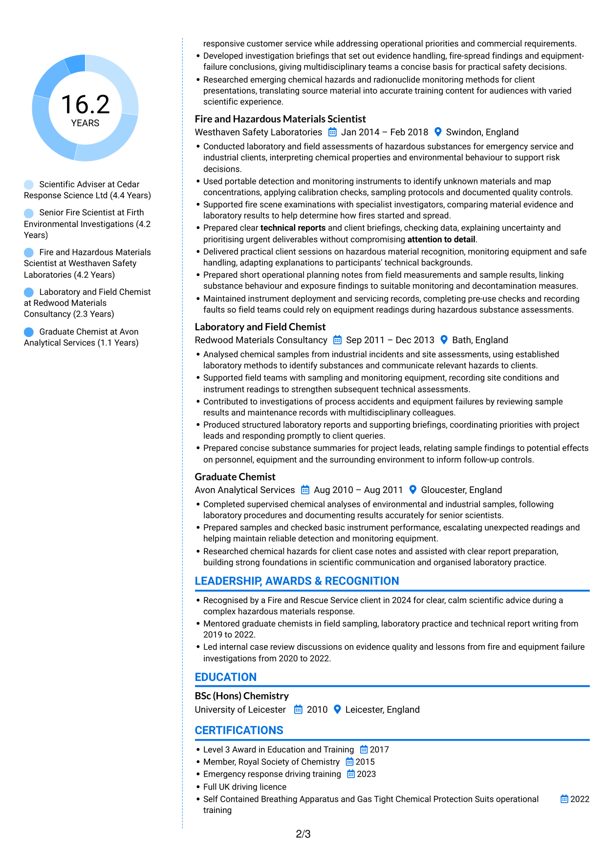 CV example — page 2