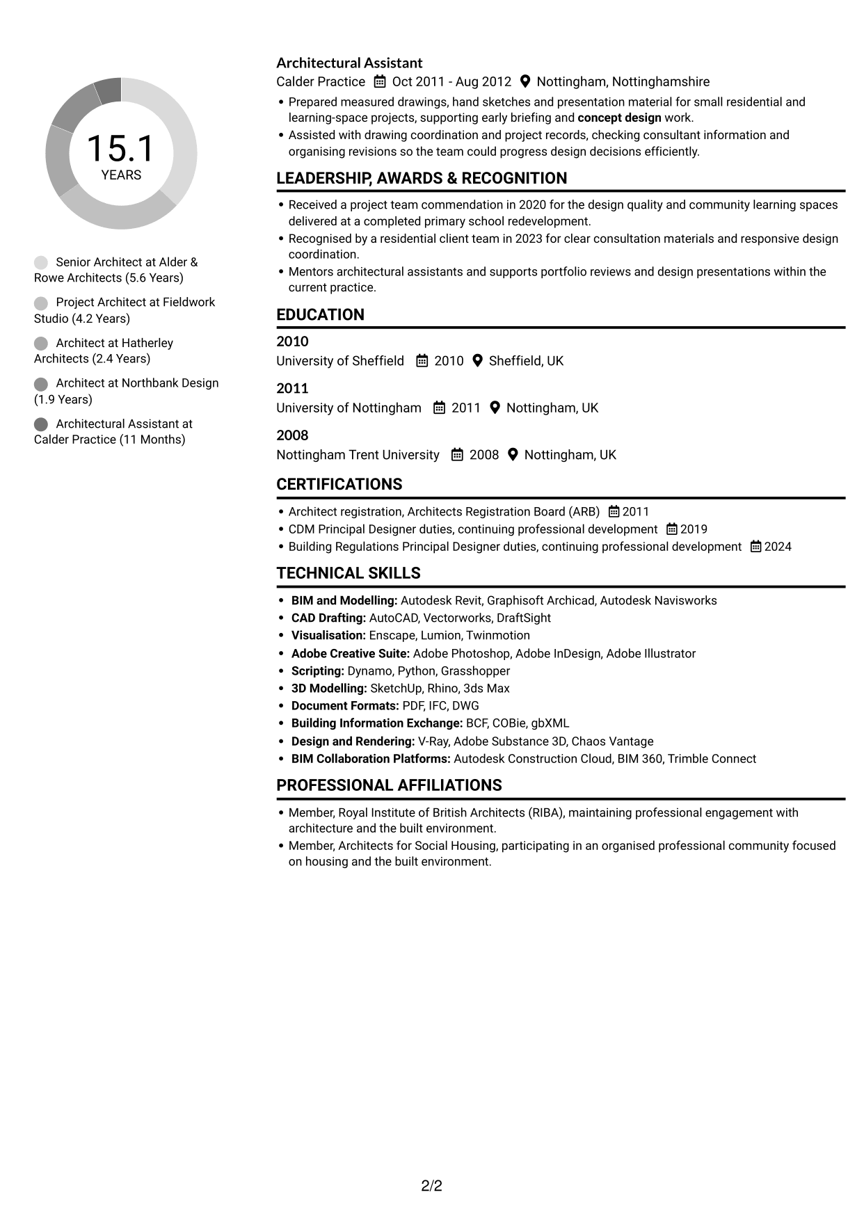 CV example — page 2