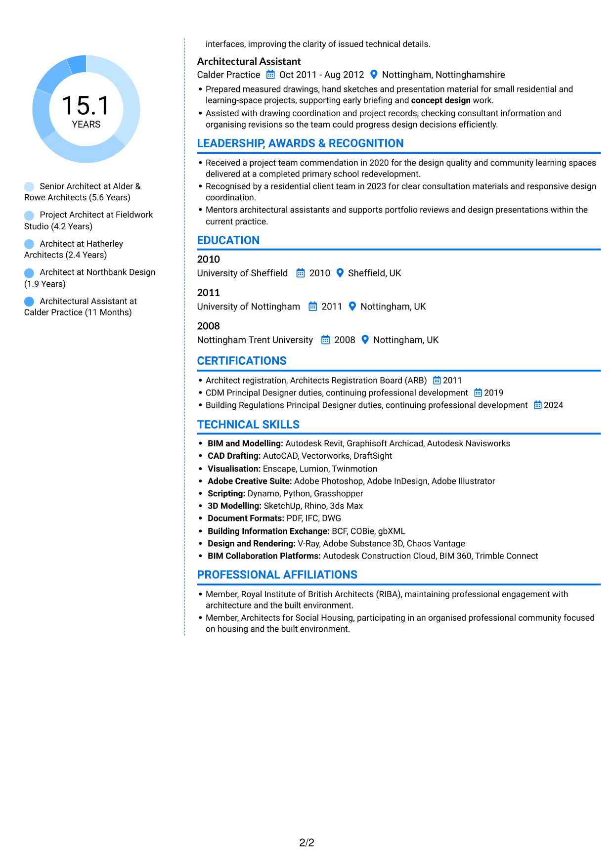 CV example — page 2
