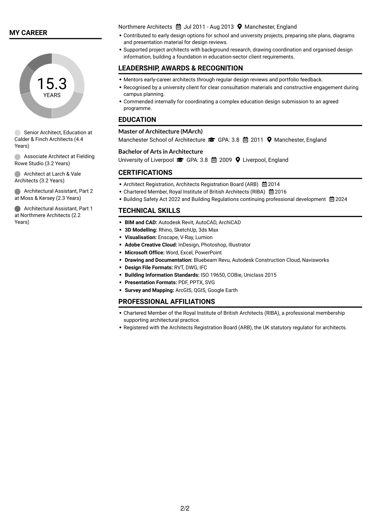 CV example — page 2