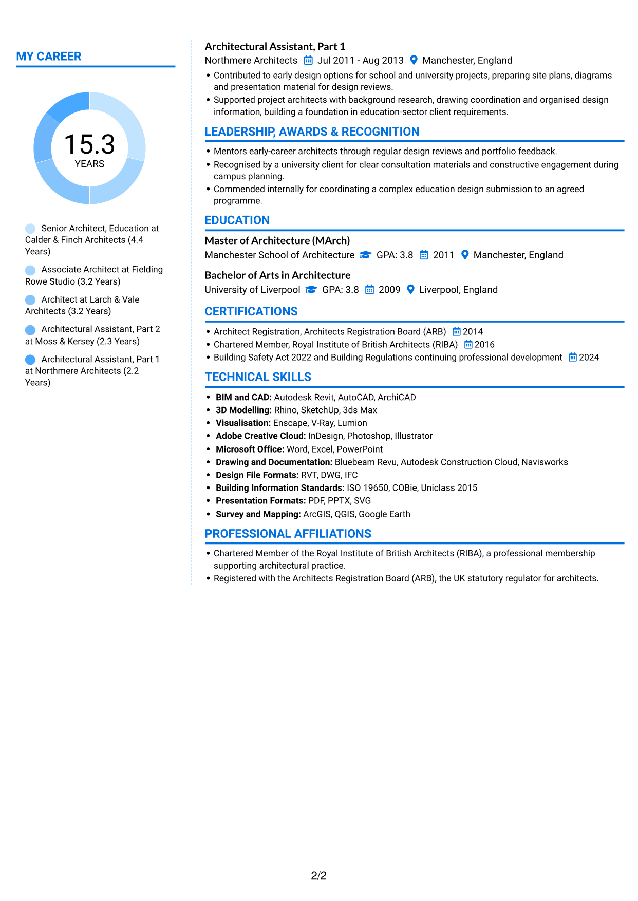 CV example — page 2