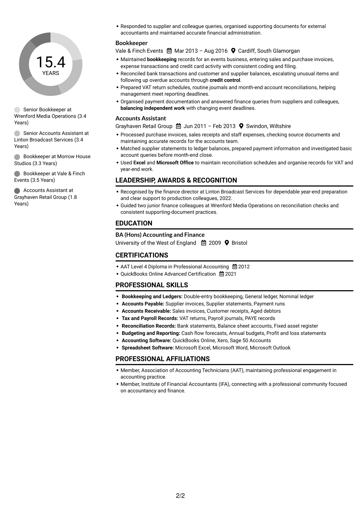 CV example — page 2