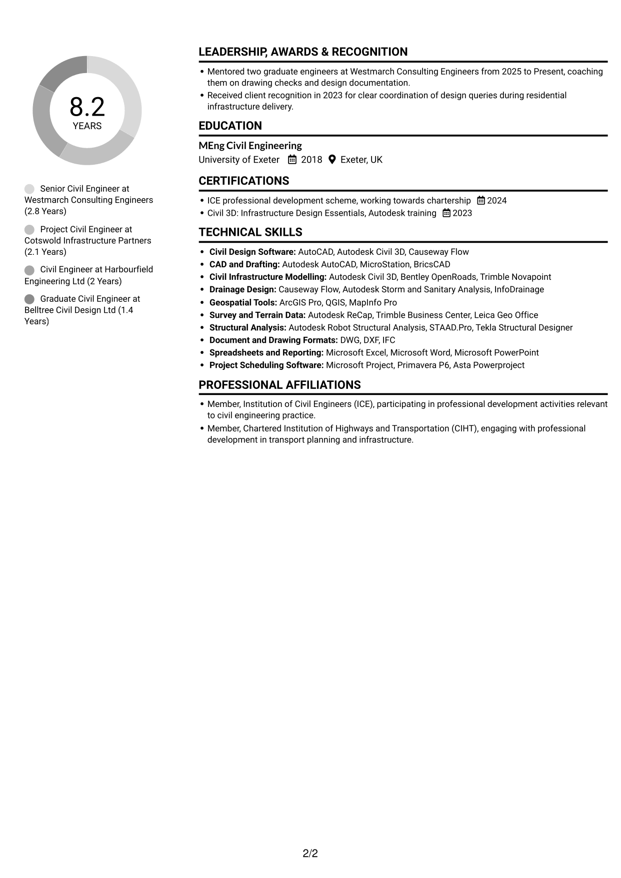 CV example — page 2