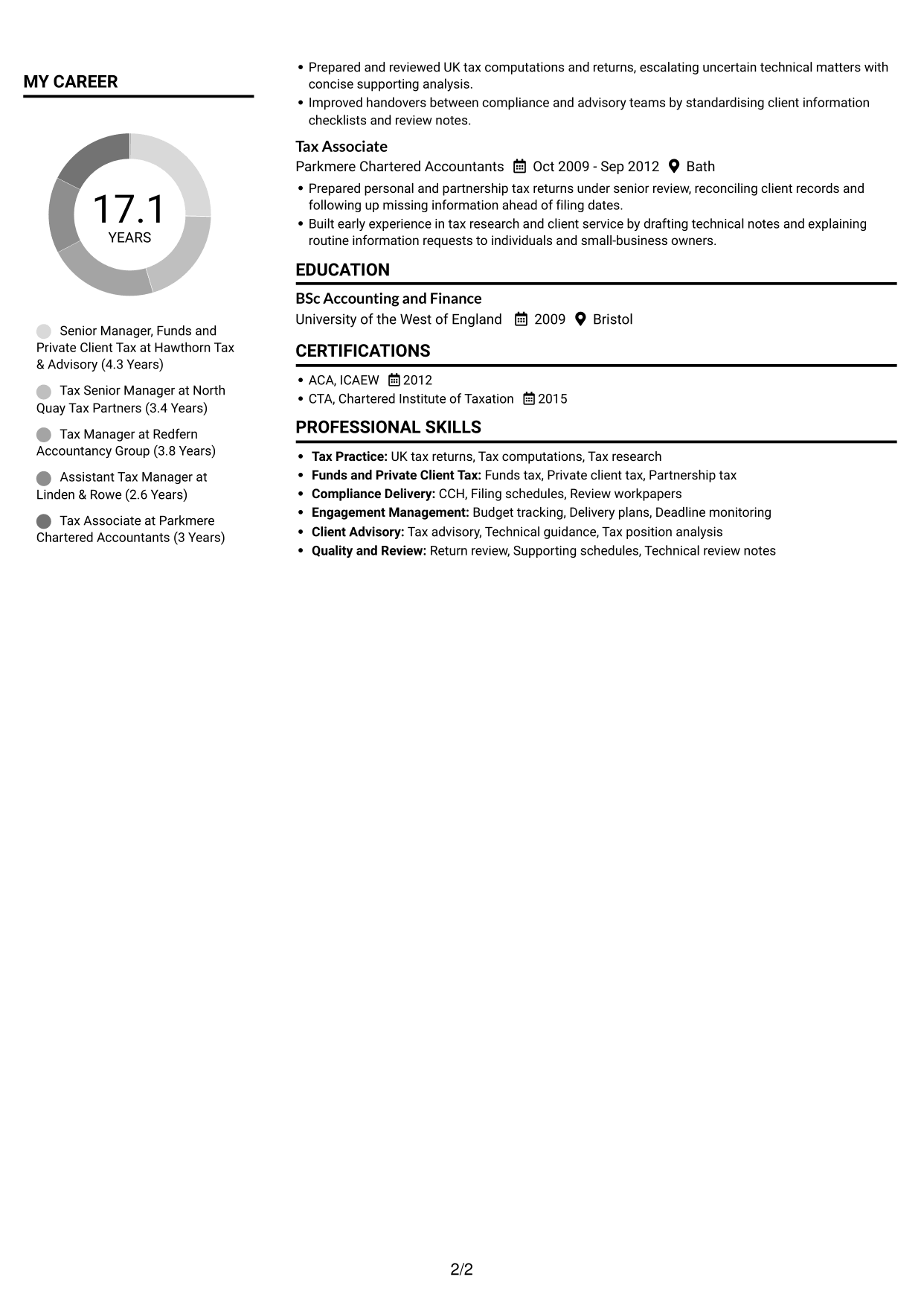 CV example — page 2