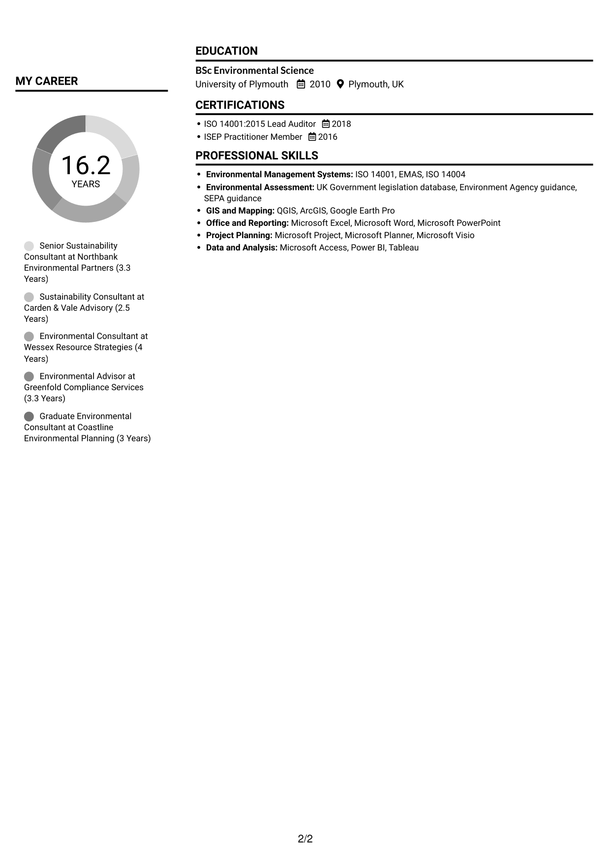CV example — page 2