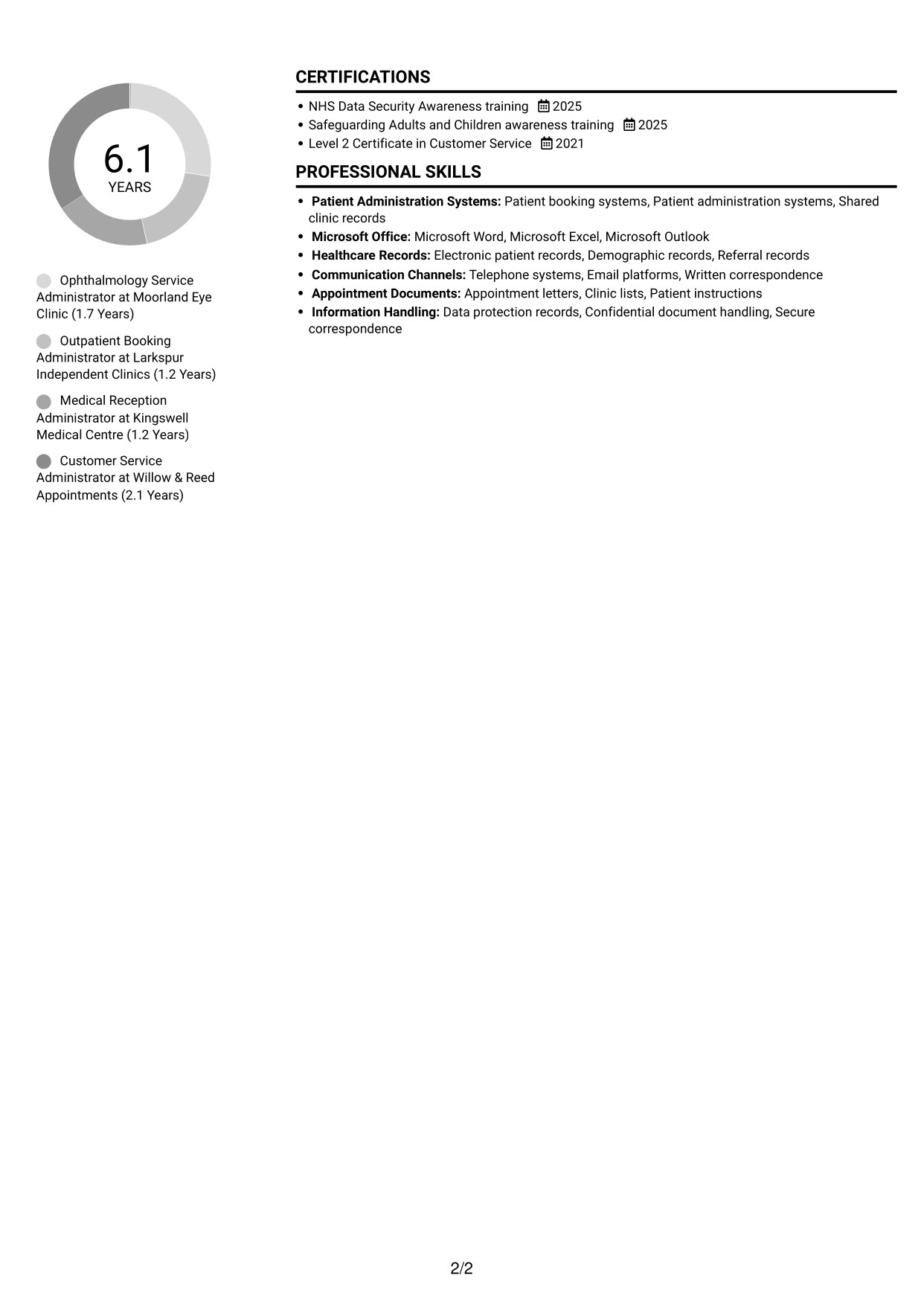 CV example — page 2