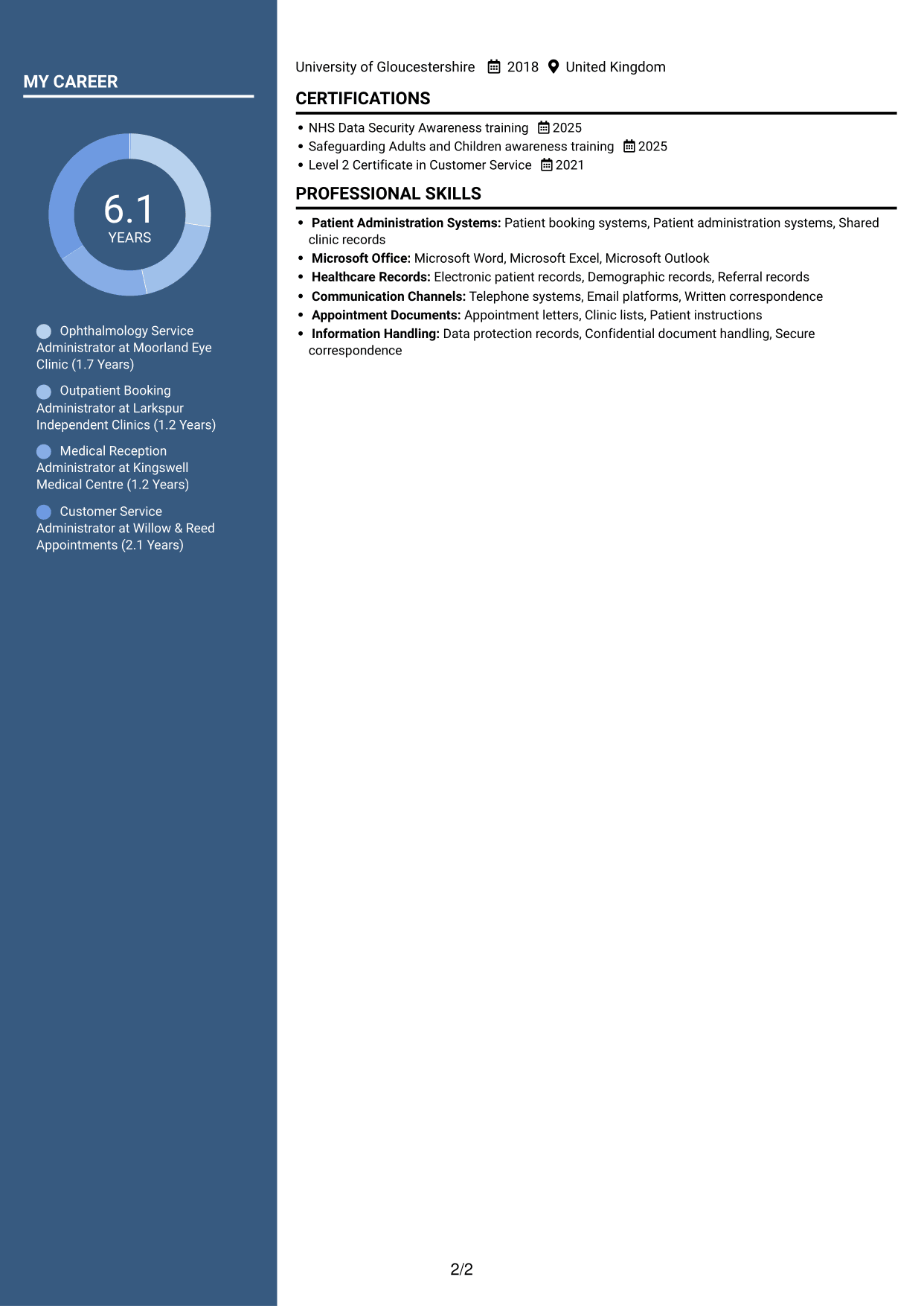 CV example — page 2