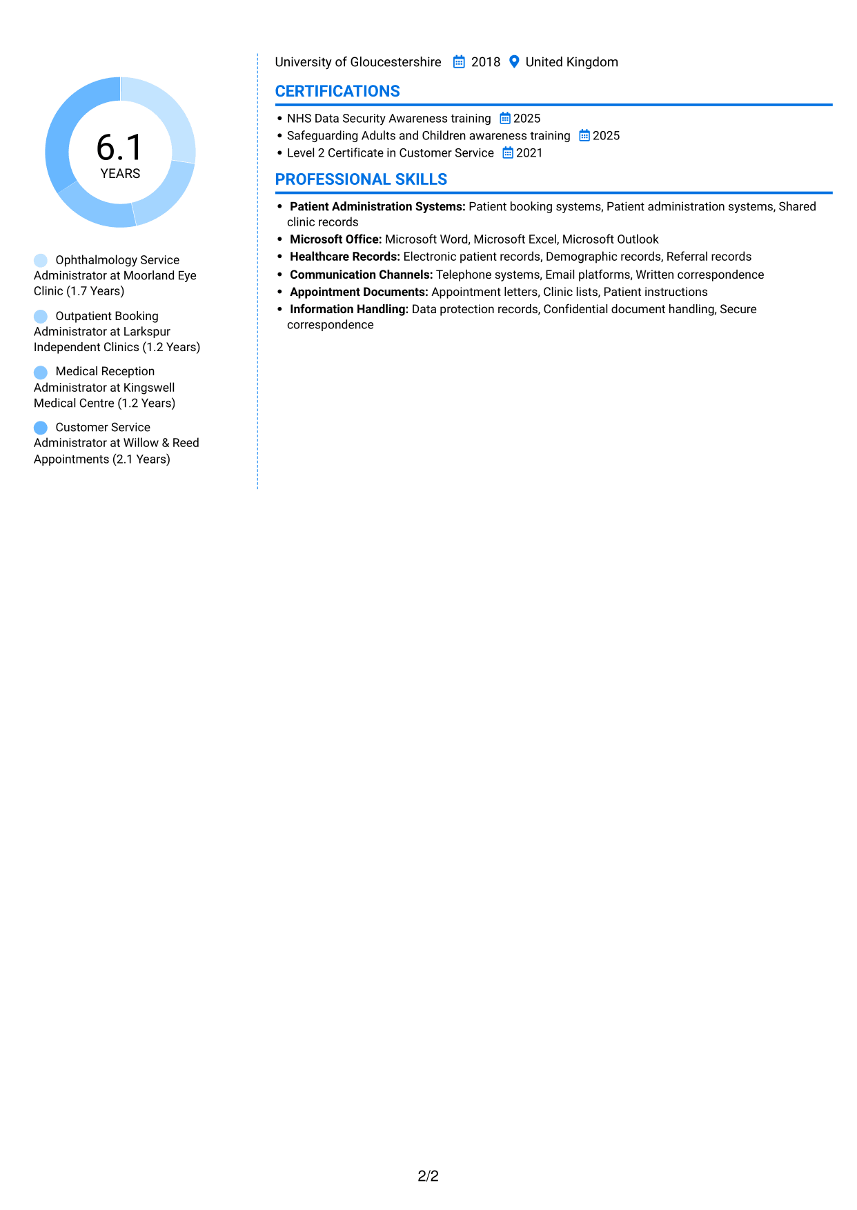 CV example — page 2