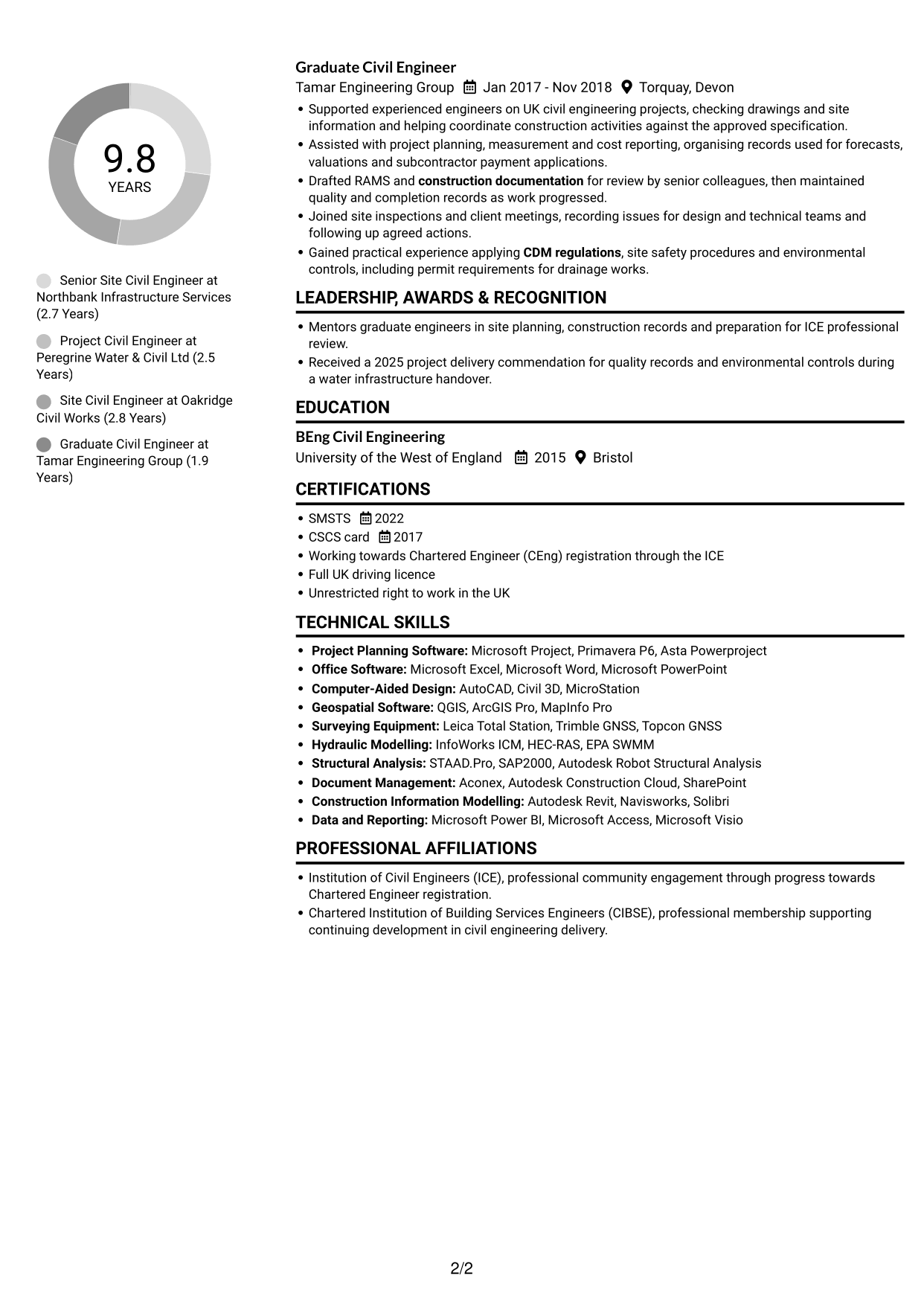 CV example — page 2