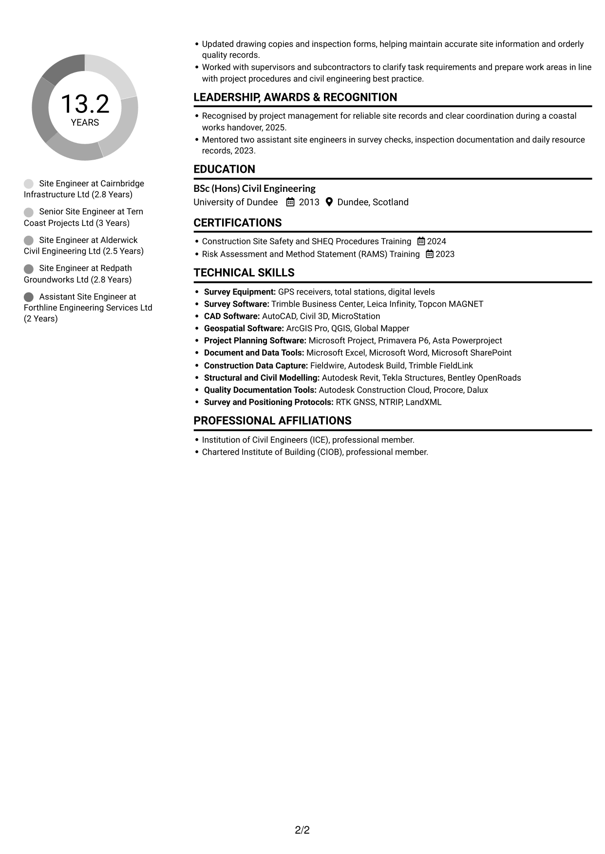 CV example — page 2