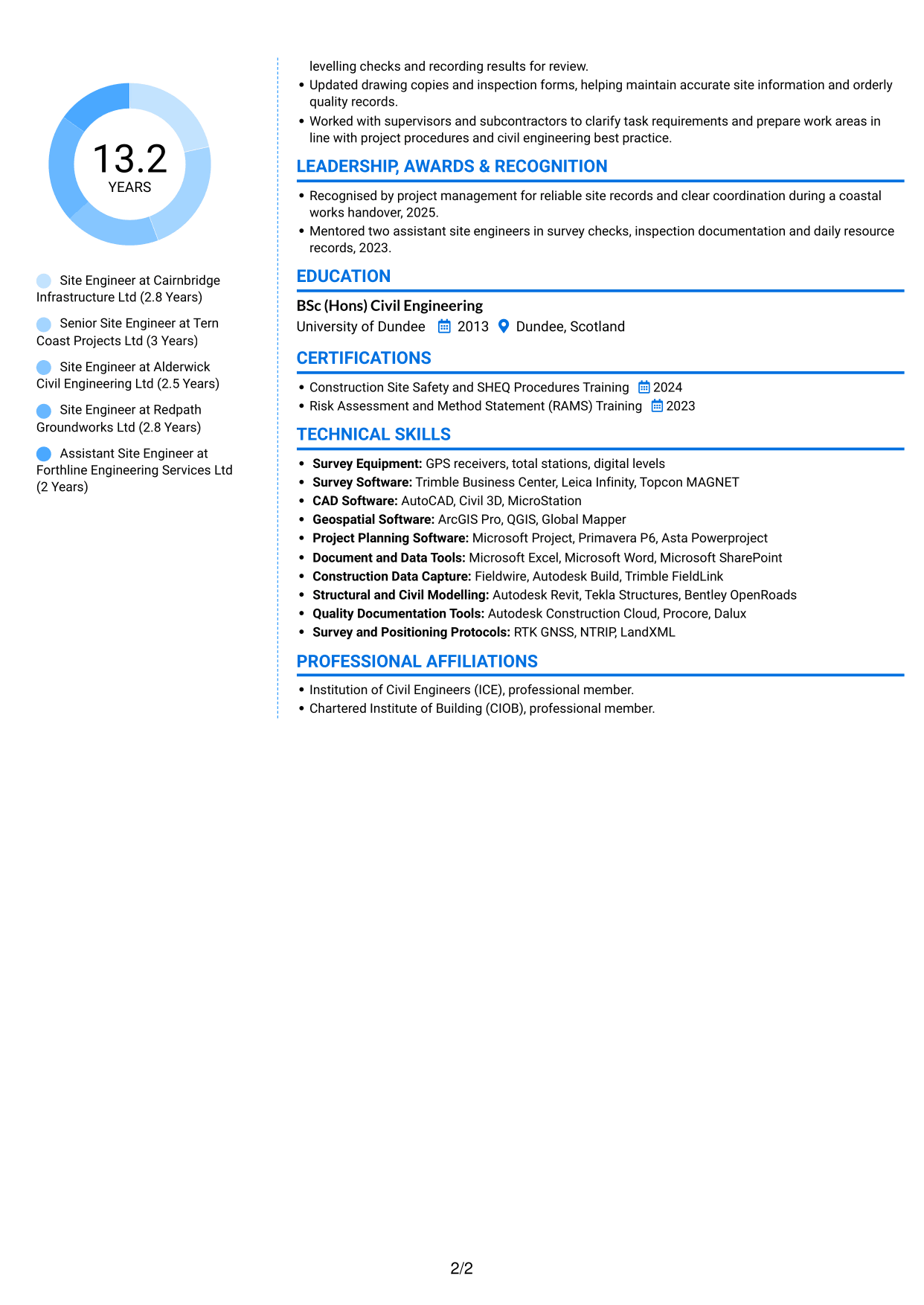 CV example — page 2