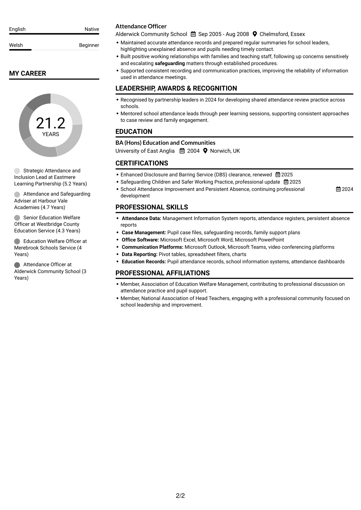 CV example — page 2