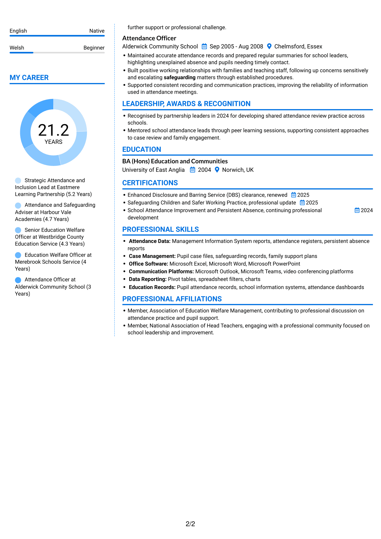 CV example — page 2