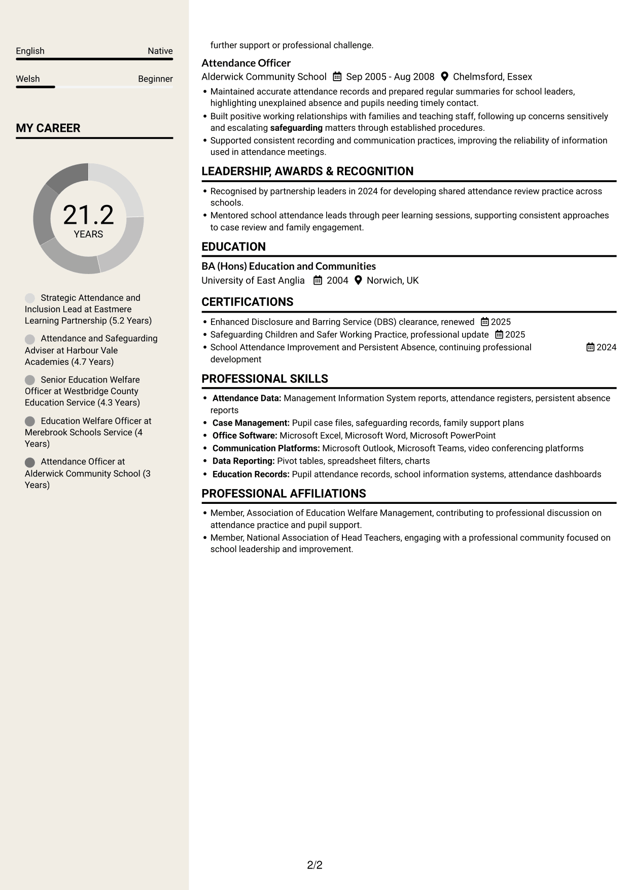 CV example — page 2
