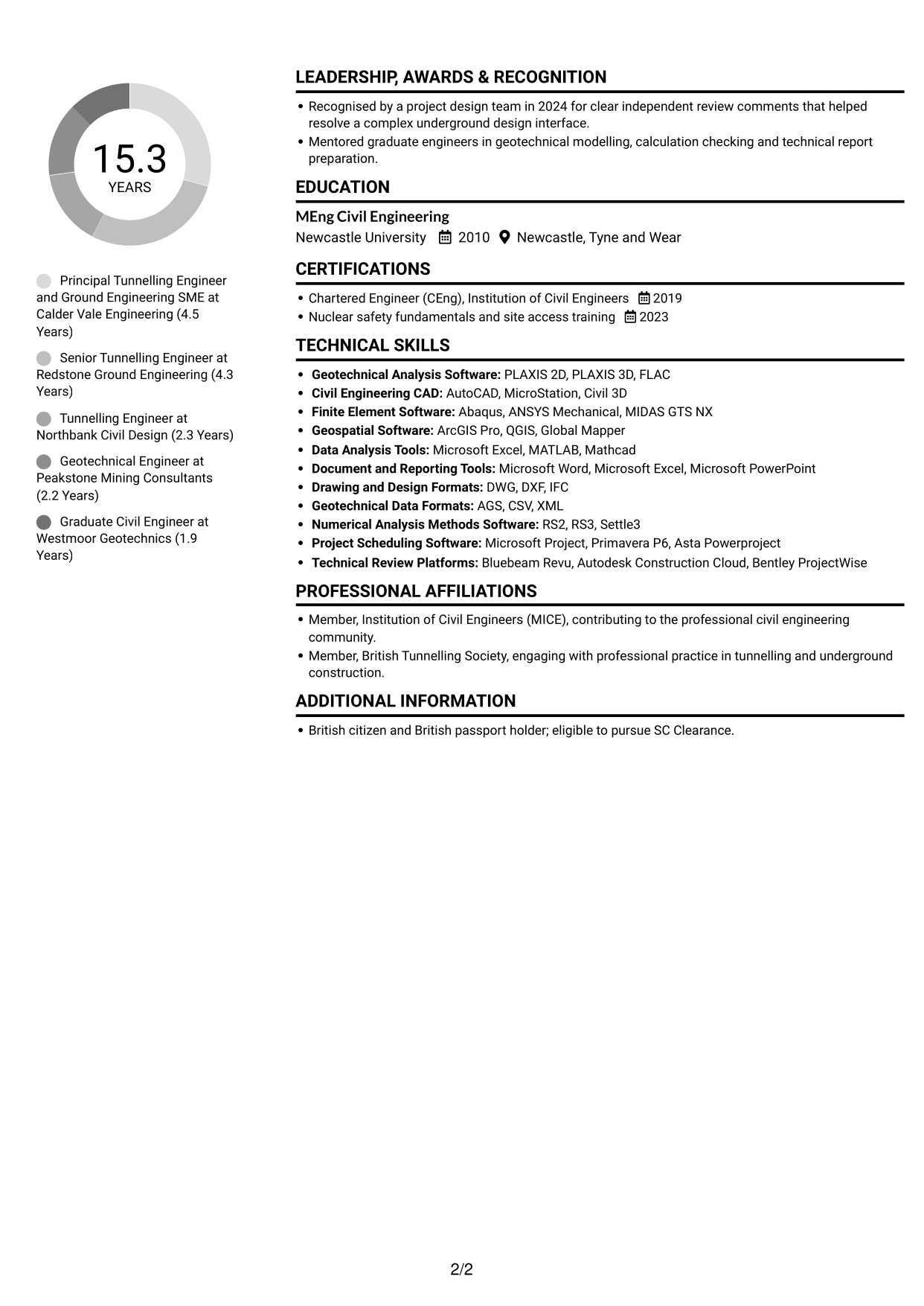 CV example — page 2