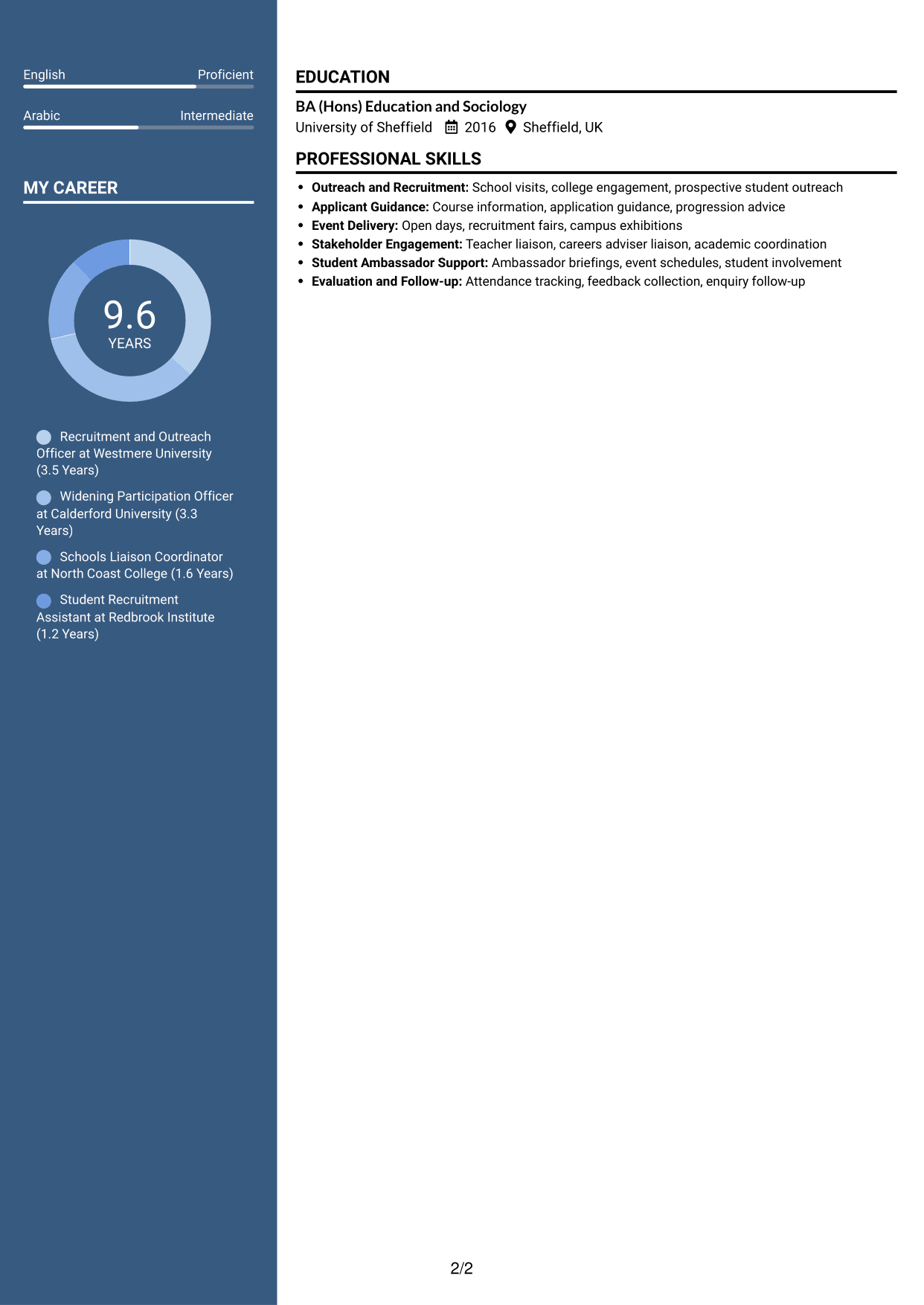 CV example — page 2