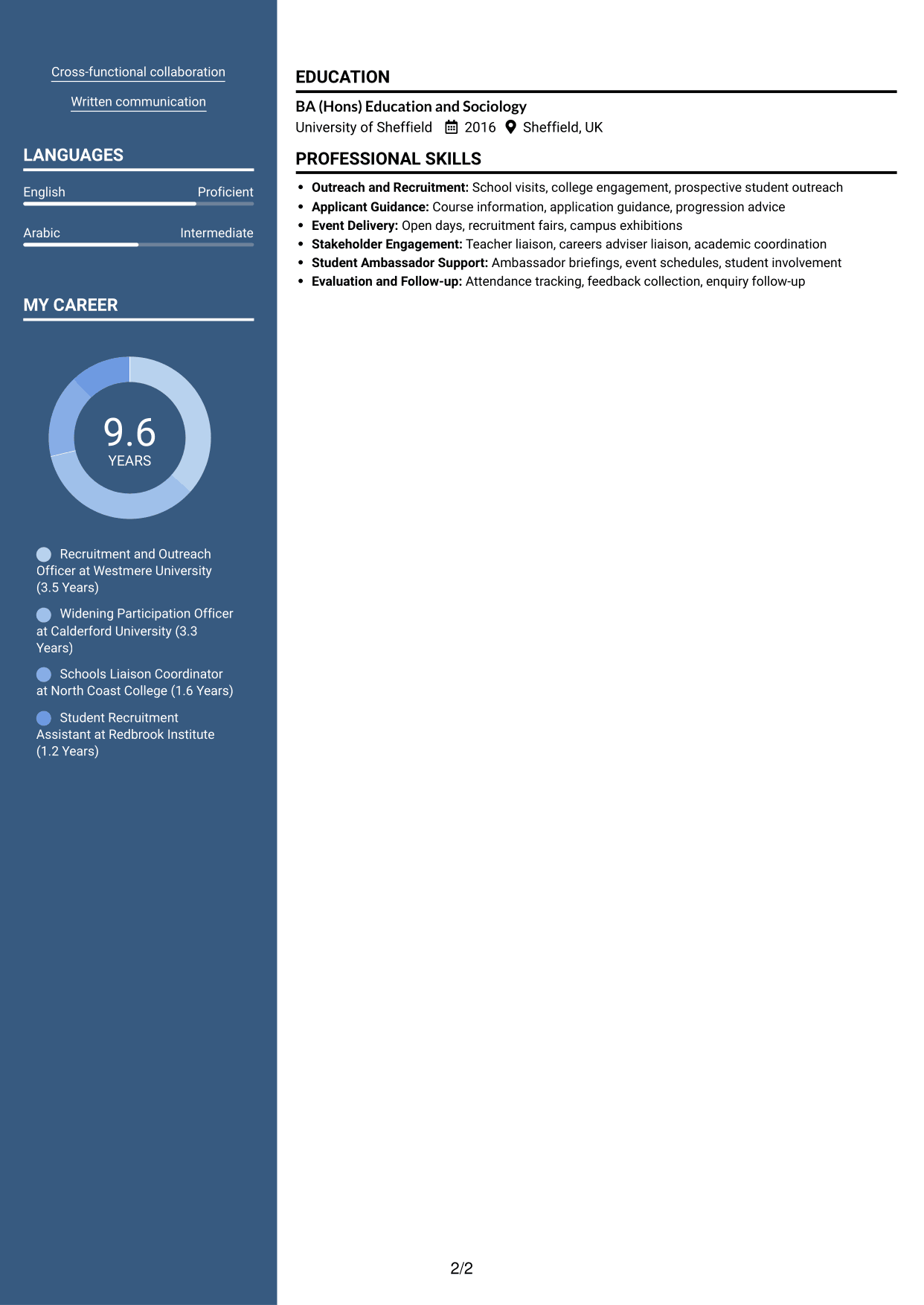CV example — page 2