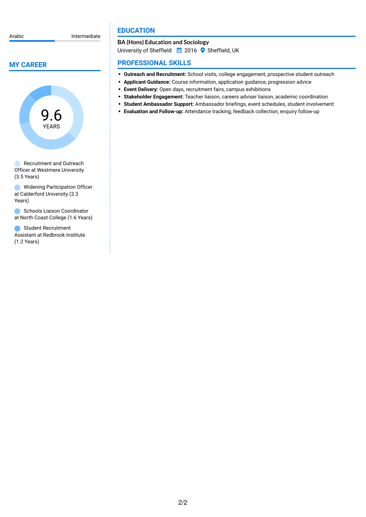 CV example — page 2