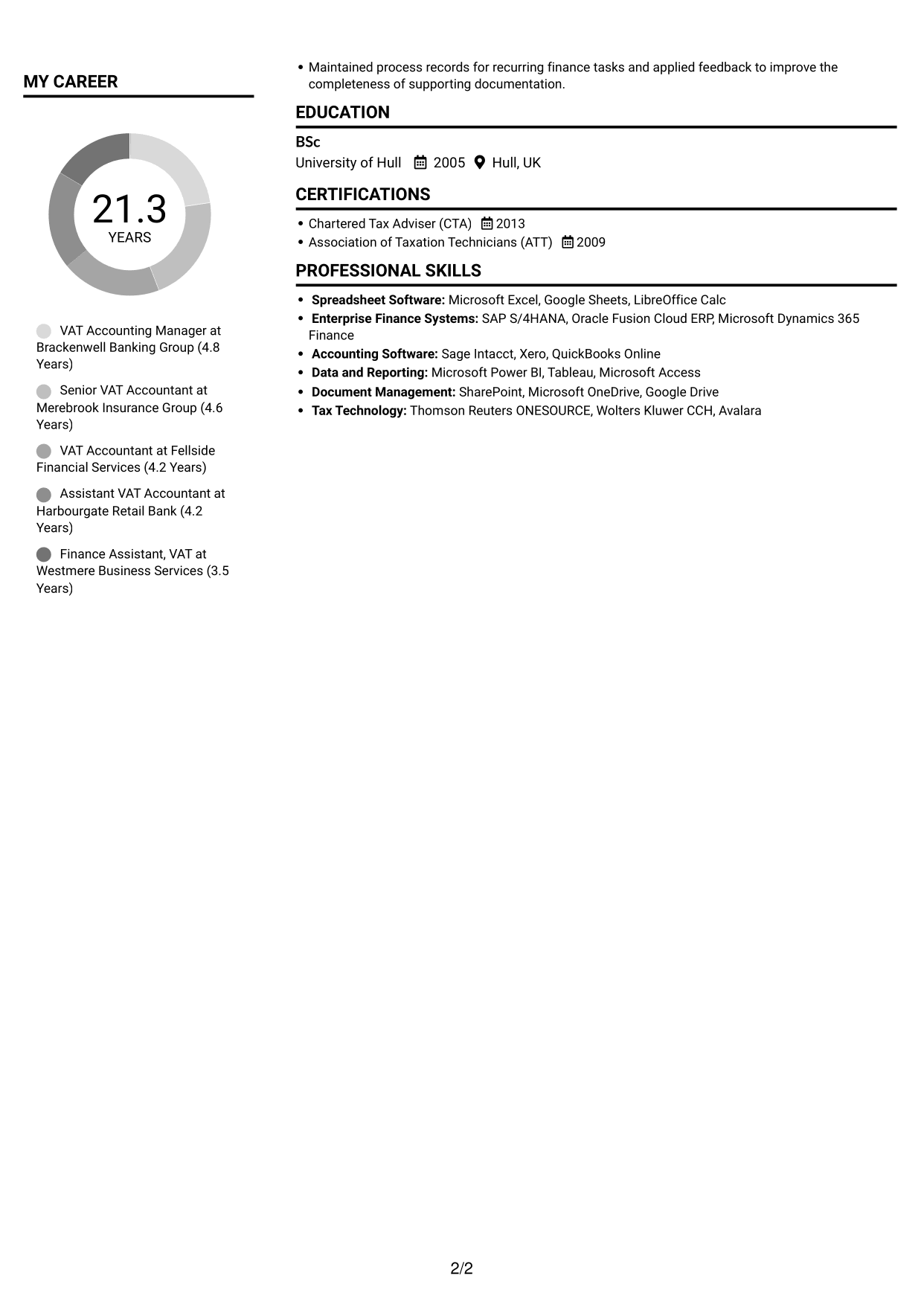 CV example — page 2