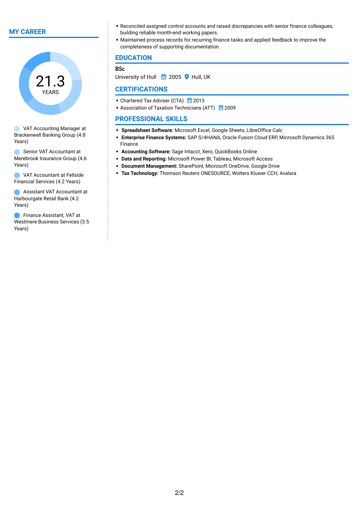CV example — page 2
