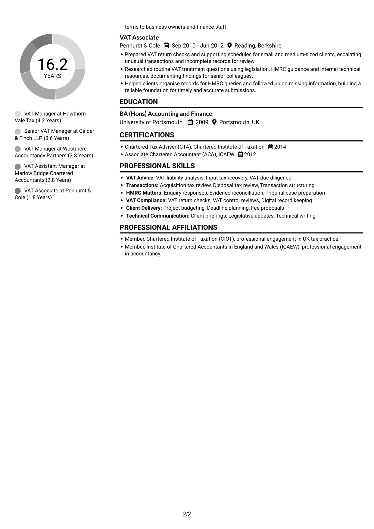 CV example — page 2