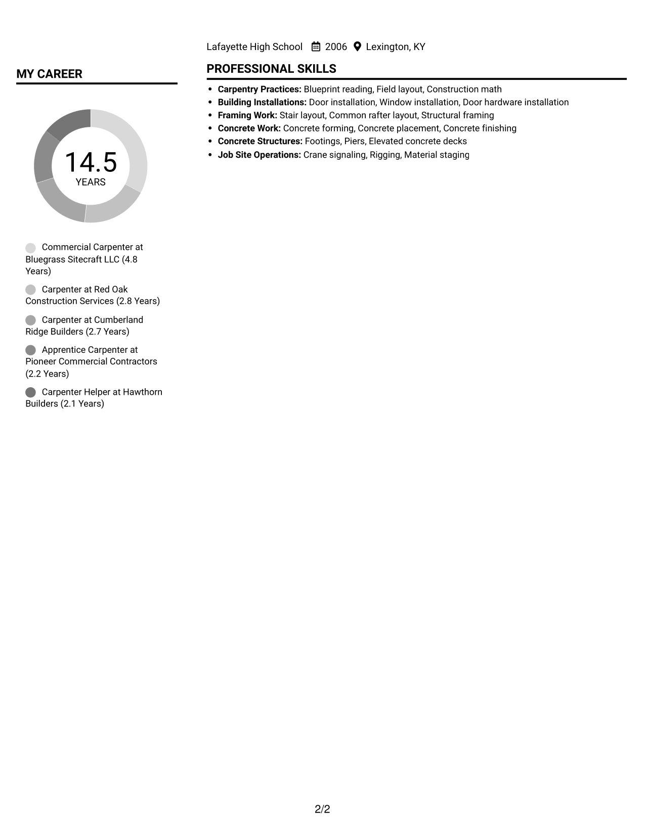 Resume example — page 2