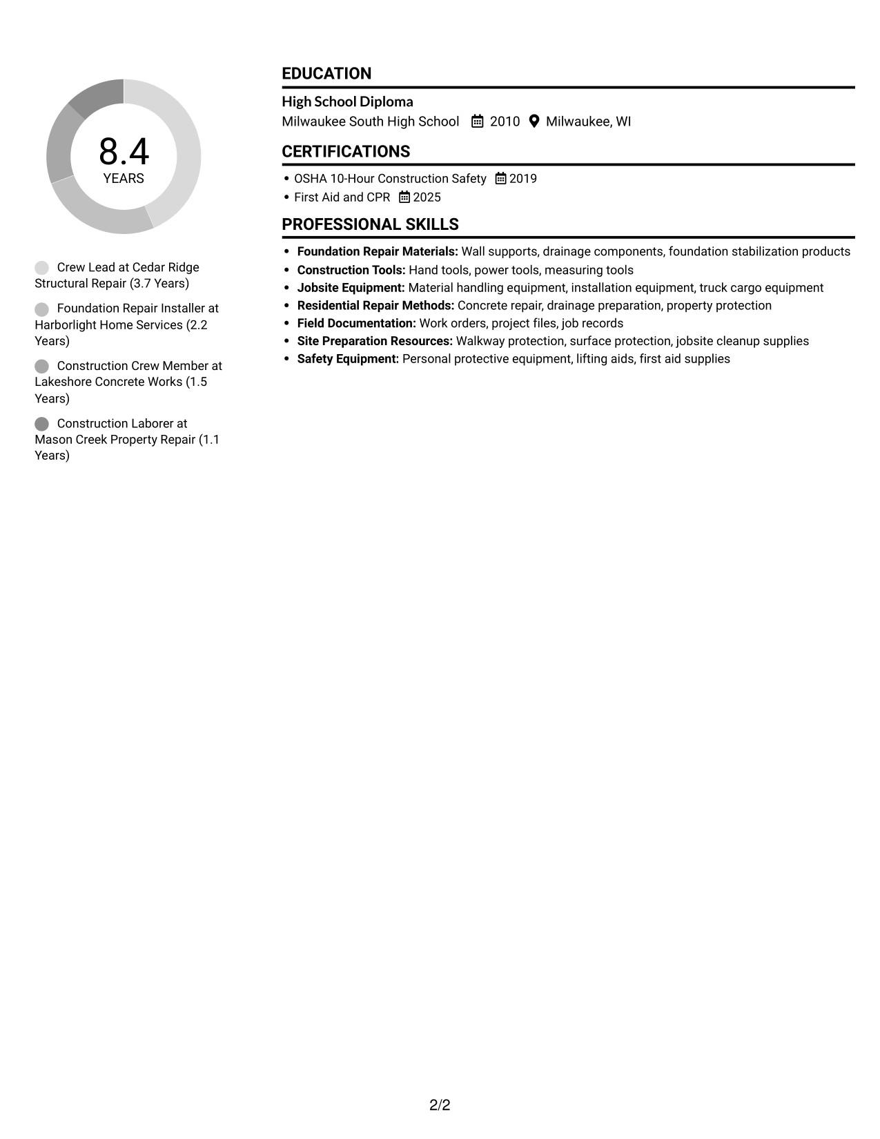 Resume example — page 2
