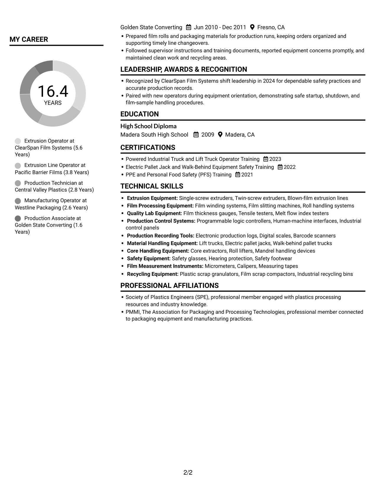 Resume example — page 2